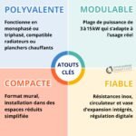 Pack chaudière électrique 3 à 15 Kw + chauffe eau 150 L + accessoires – Image 3